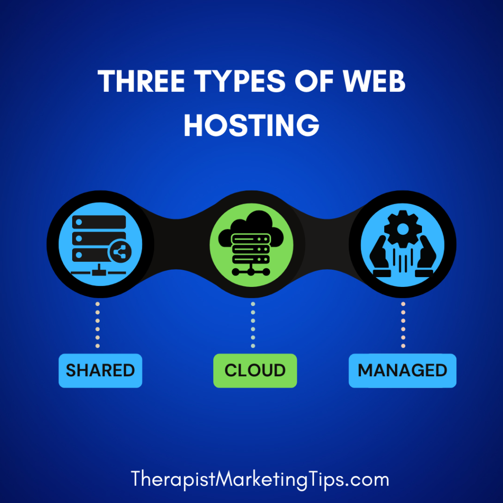 Three types of web hosting