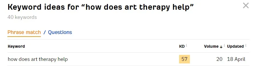 Keyword research data for how does art therapy help.