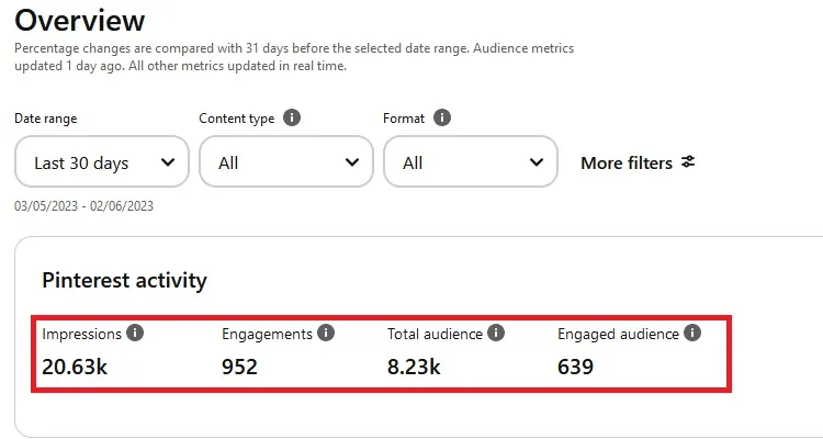 Screenshot showing Pinterest analytics.