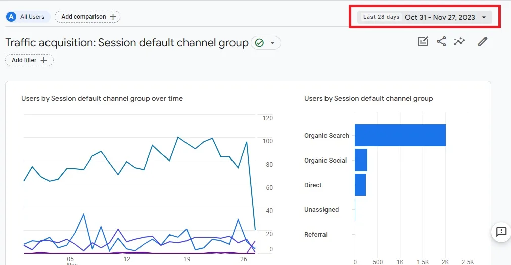 Google Analytics traffic data