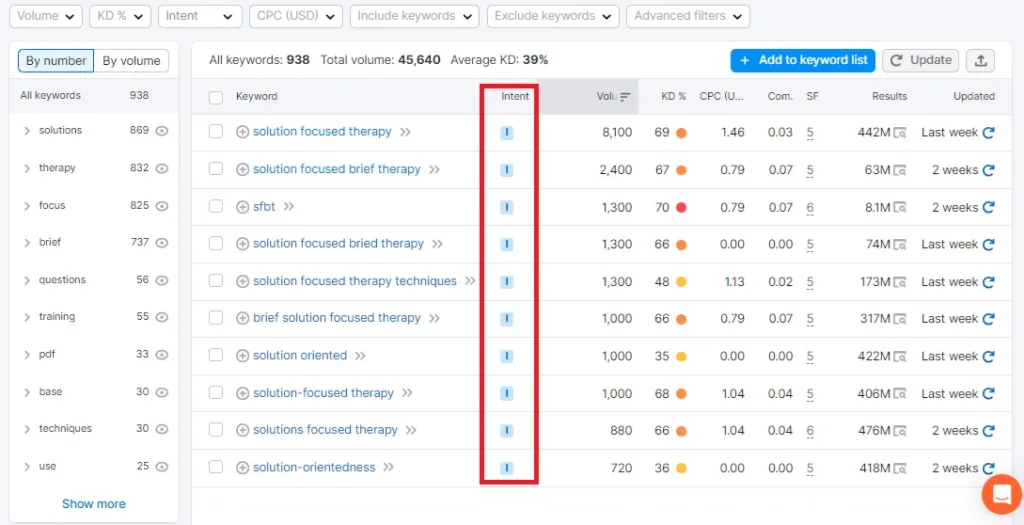 Finding the user intent of a keyword on Semrush keyword magic tool. 