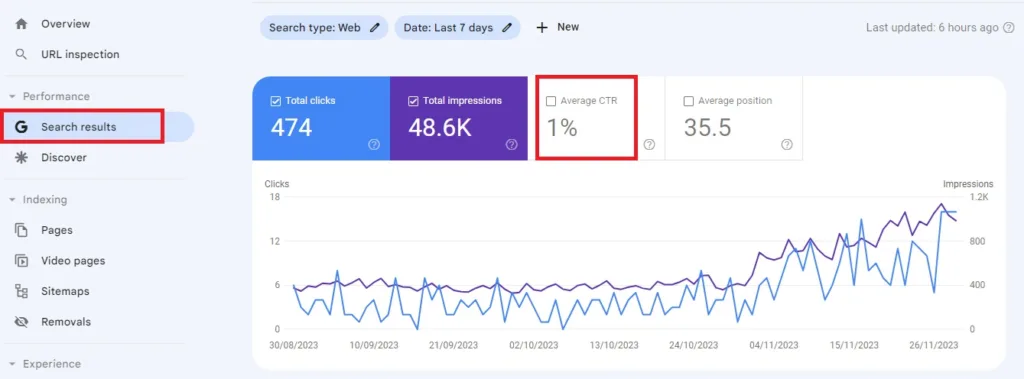 Screenshot of Google Search Console 