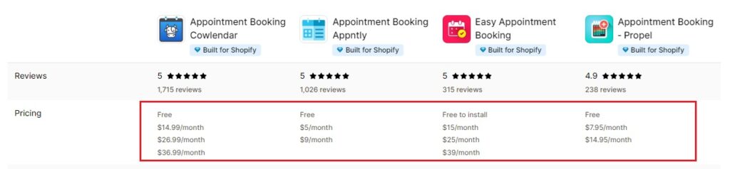 Price comparrison of 4 Shopify booking apps including Cowlendar, Appntly, Easy Appointment Booking, and Propel