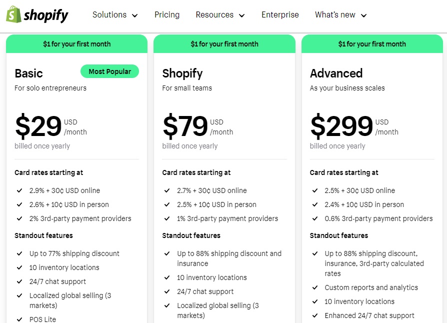 Shopify pricing 2024