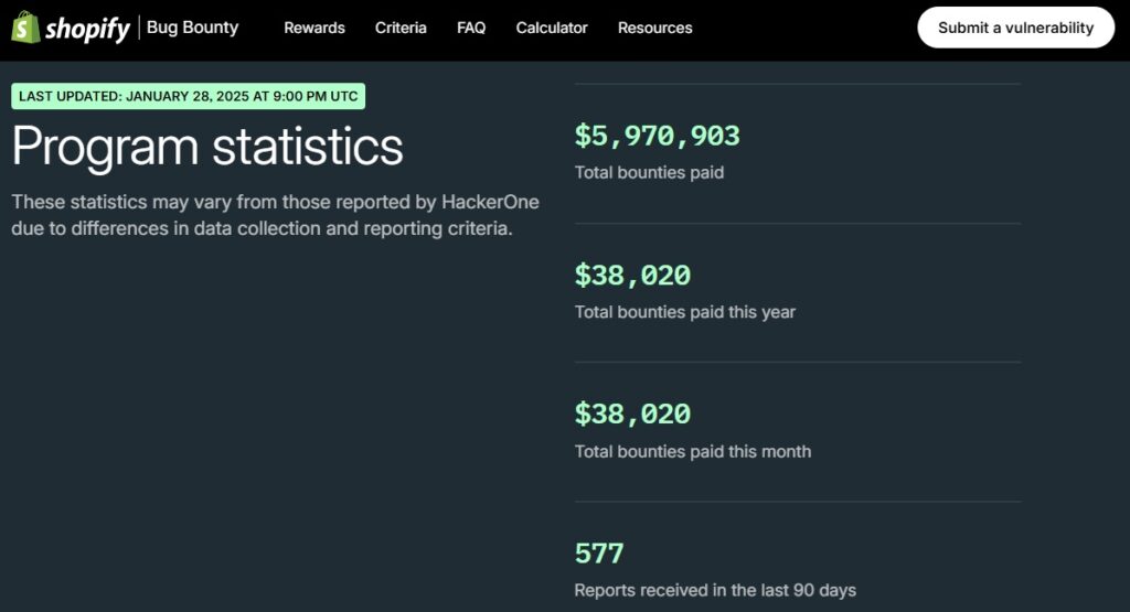 Screenshot showing Shopify Bug Bounty program as of January 28, 2025